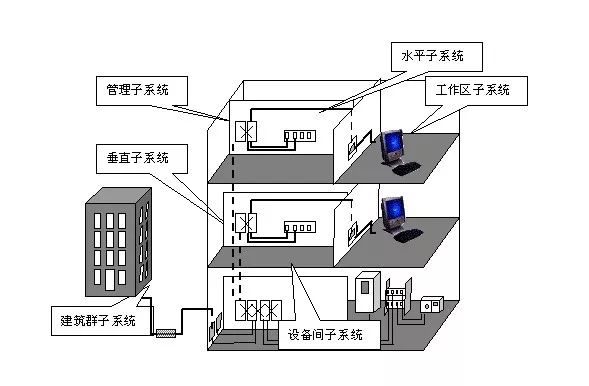 综合布线系统分布图图片